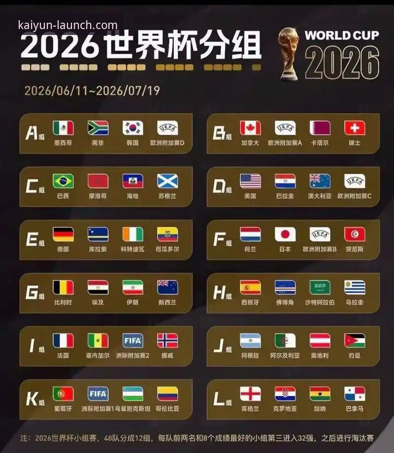世界杯倒计时7天，谁将是2026年美加墨最闪耀的球星？