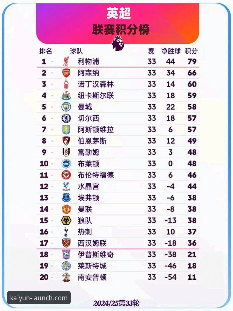 资深英超球迷分享：从五月积分榜看阿森纳的“冲刺之王”底蕴，开云体育观赛心得